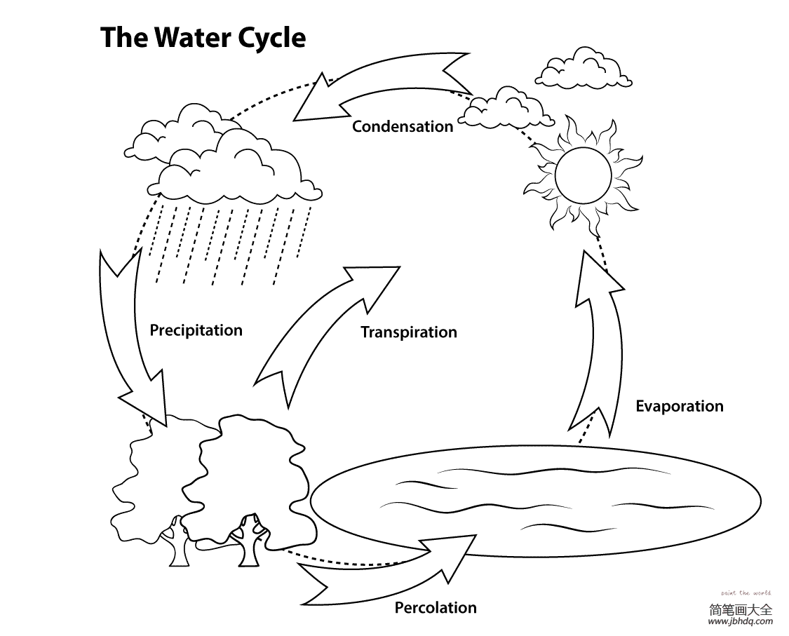 大自然水循环简笔画