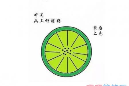 儿童切开柠檬的画法带步骤